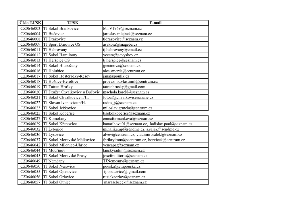 Číslo TJ/SK TJ/SK E-Mail CZ0646003 TJ Sokol Brankovice MTV1969
