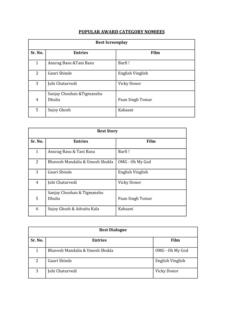 Popular Award Category Nomiees