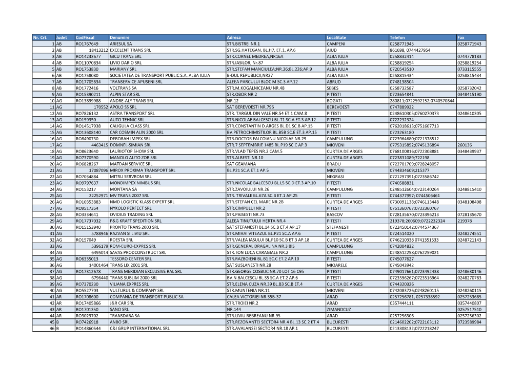 Nr. Crt. Judet Codfiscal Denumire Adresa Localitate Telefon Fax 1 AB