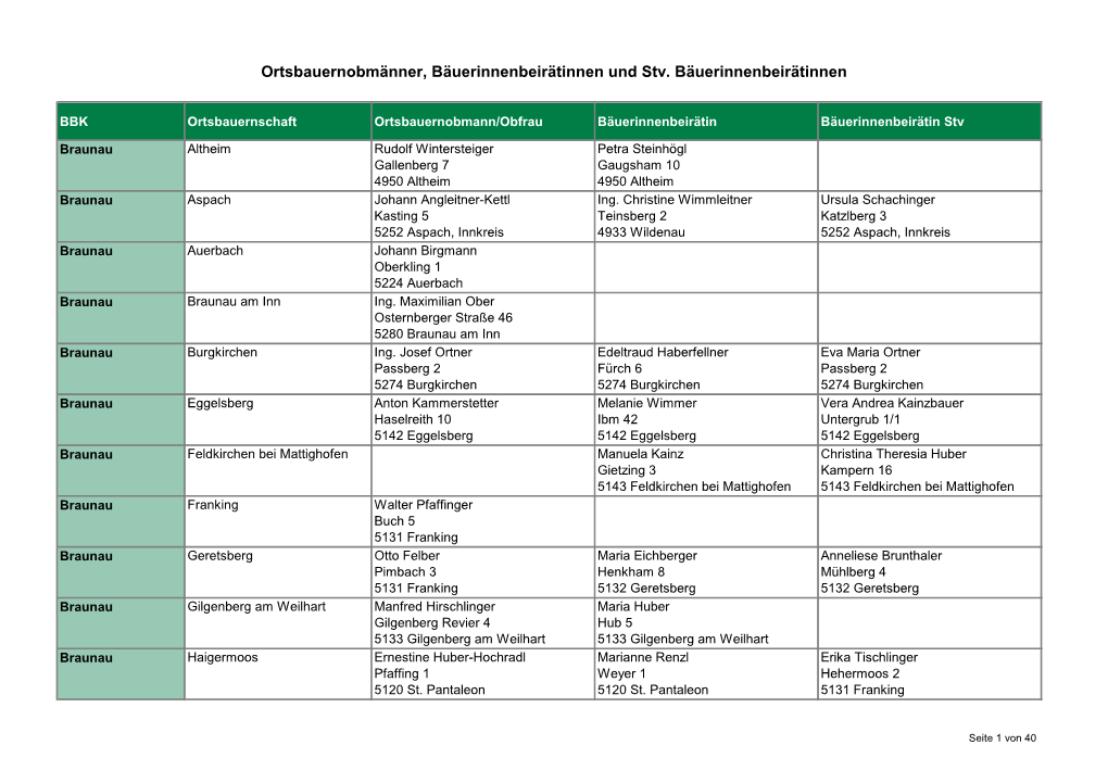 Ortsbauernobmänner, Bäuerinnenbeirätinnen Und Stv