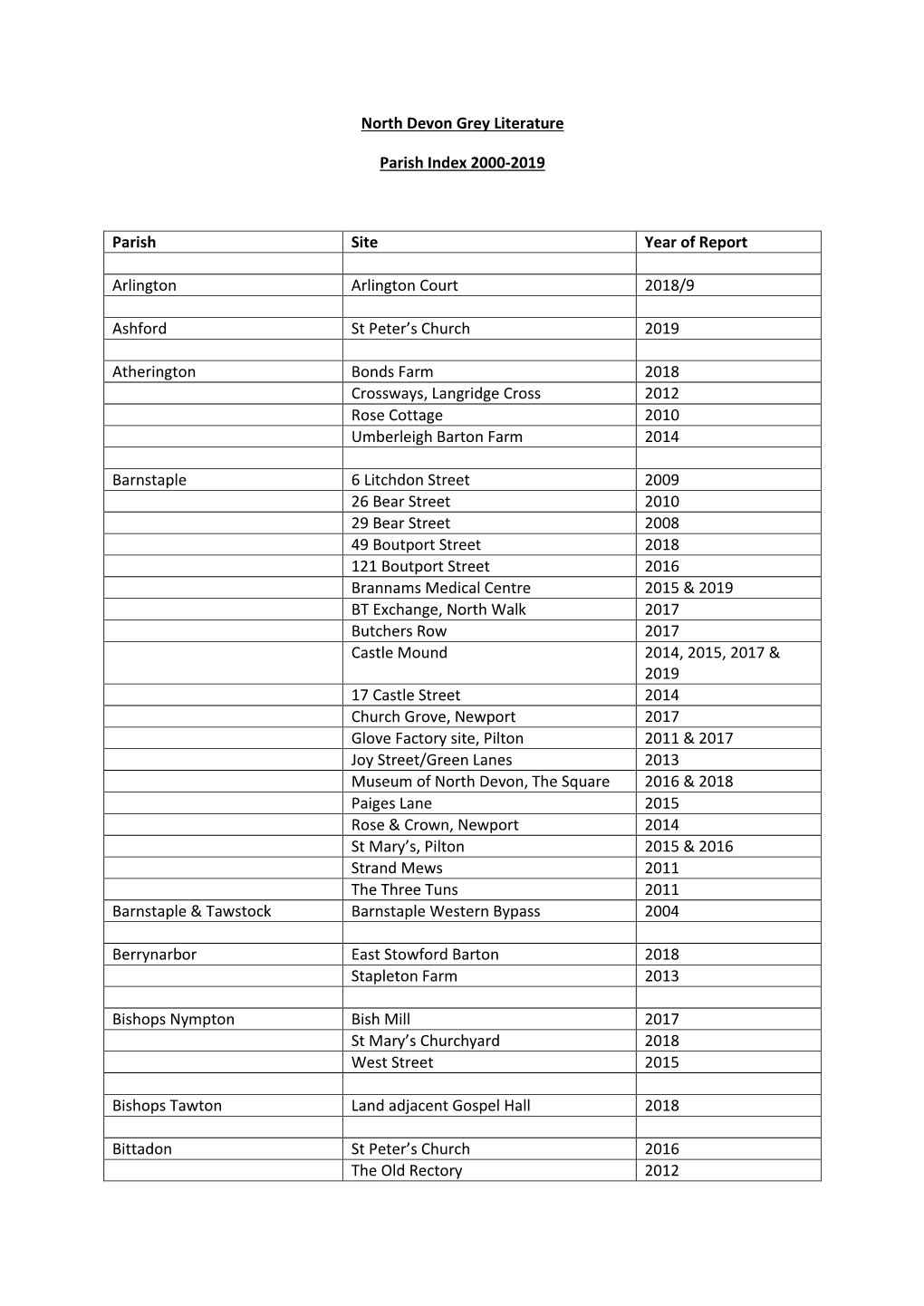 North Devon Grey Literature Parish Index 2000-2019 Parish Site