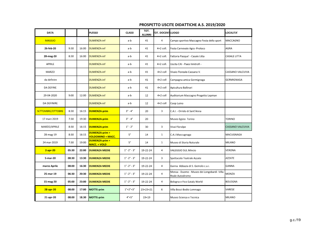 Prospetto Uscite Didattiche A.S. 2019/2020 Tot