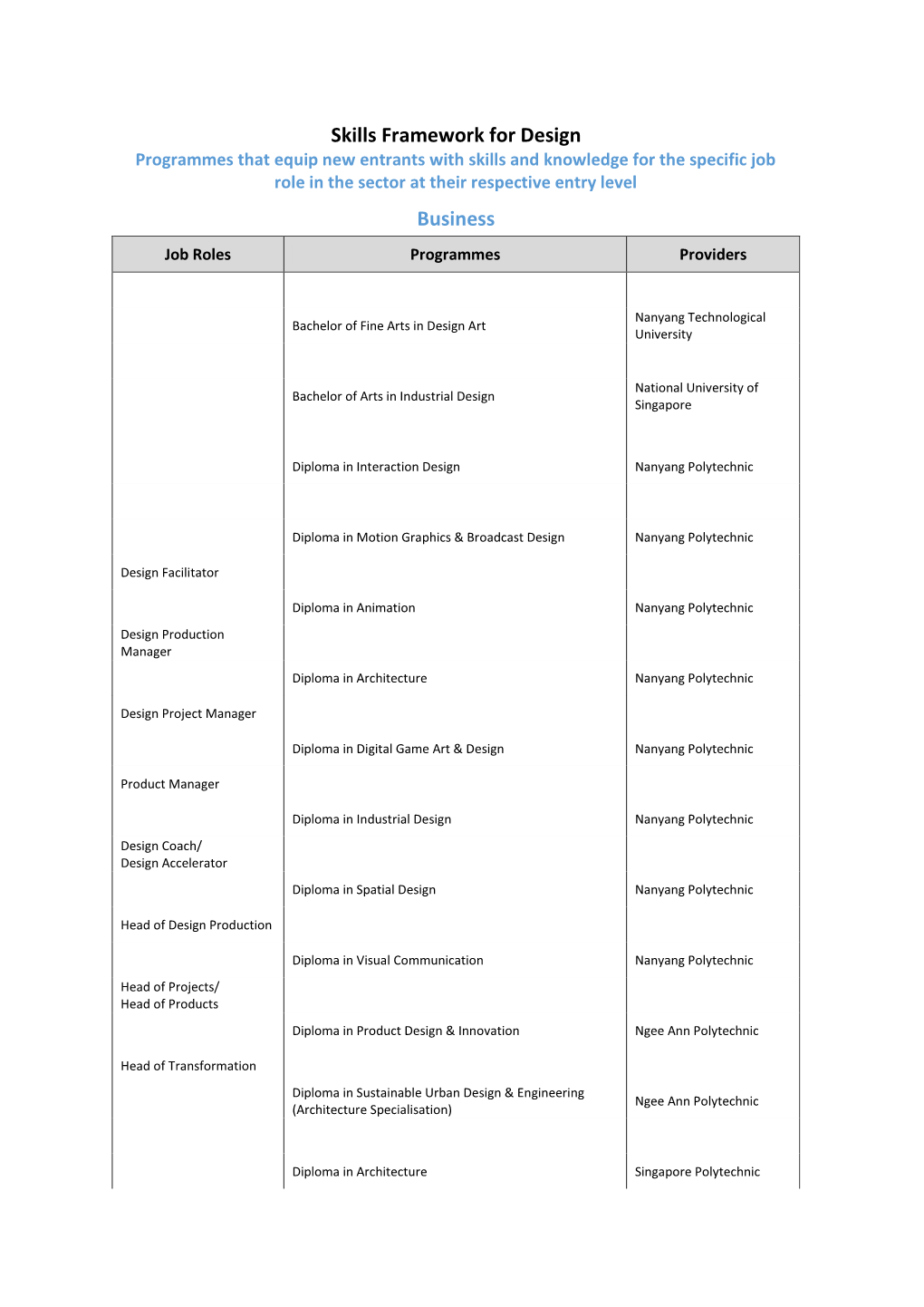 Skills Framework for Design Business