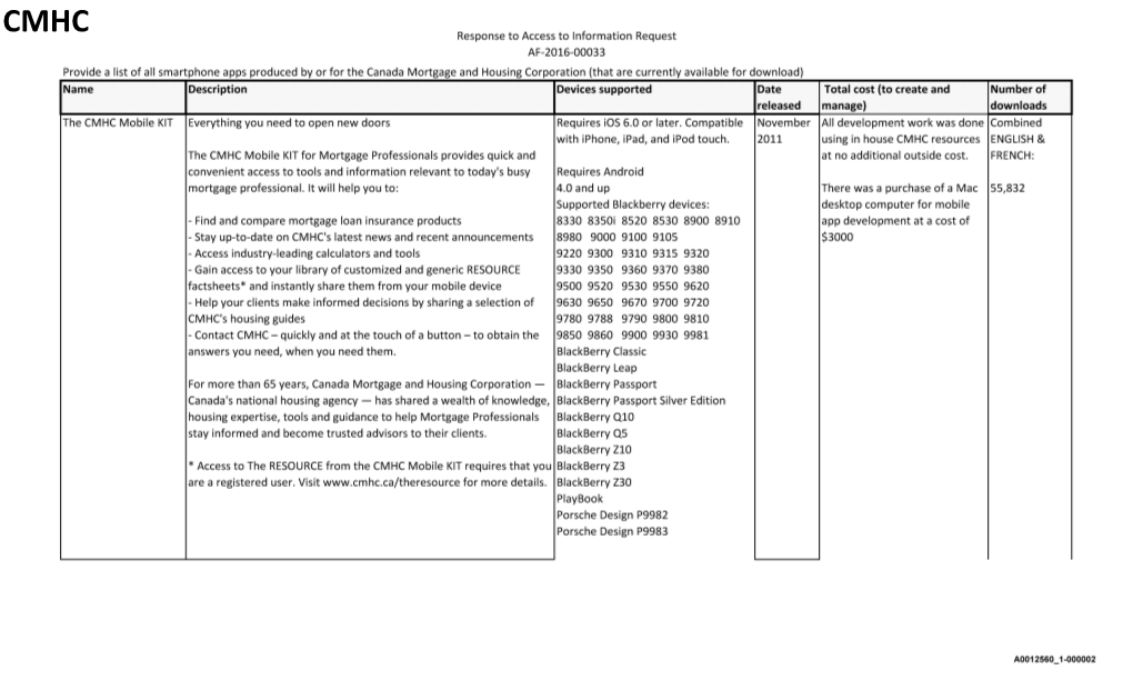 Response to Access to Information Request AF-2016-00033 Provide A