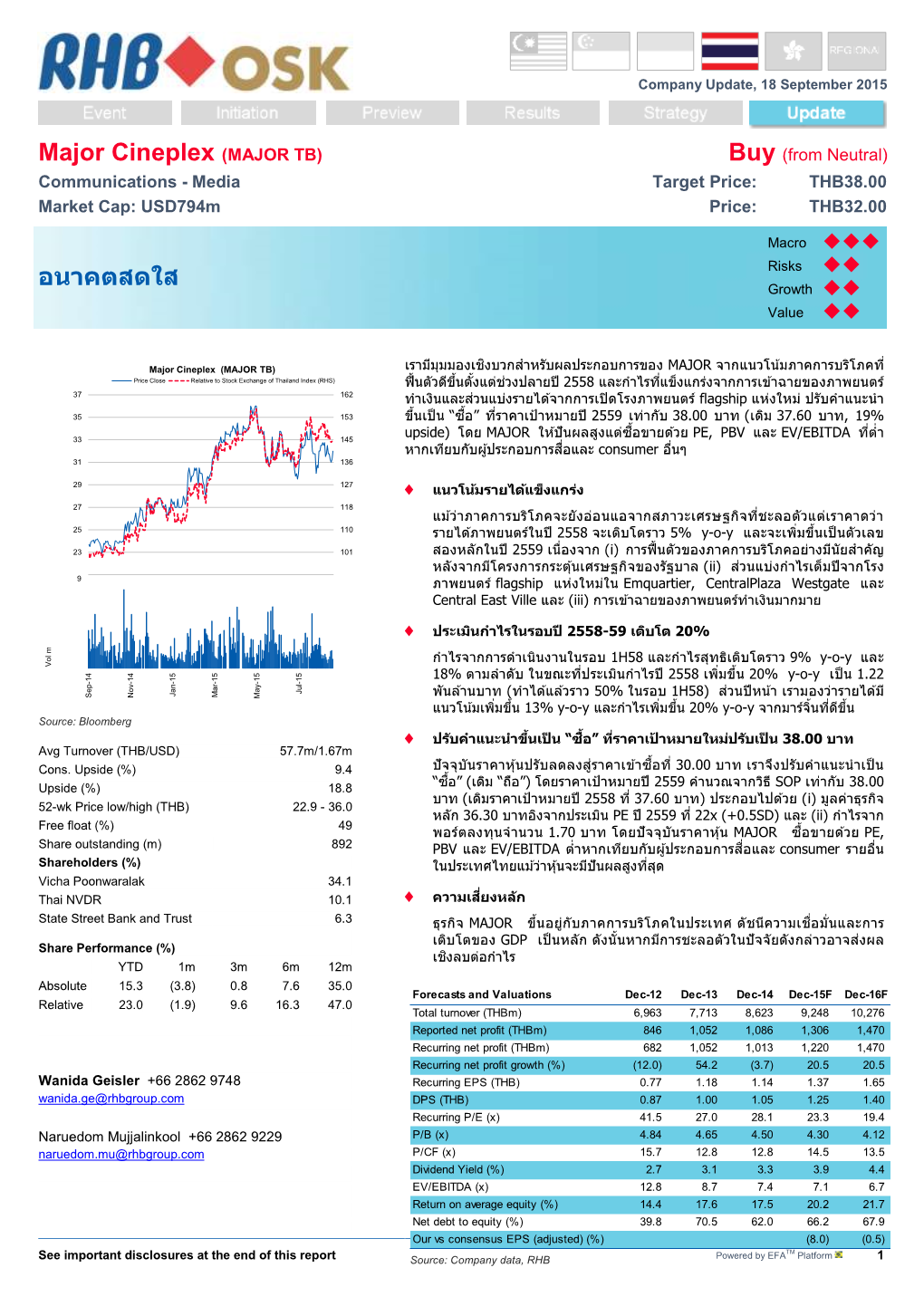 Major Cineplex Group