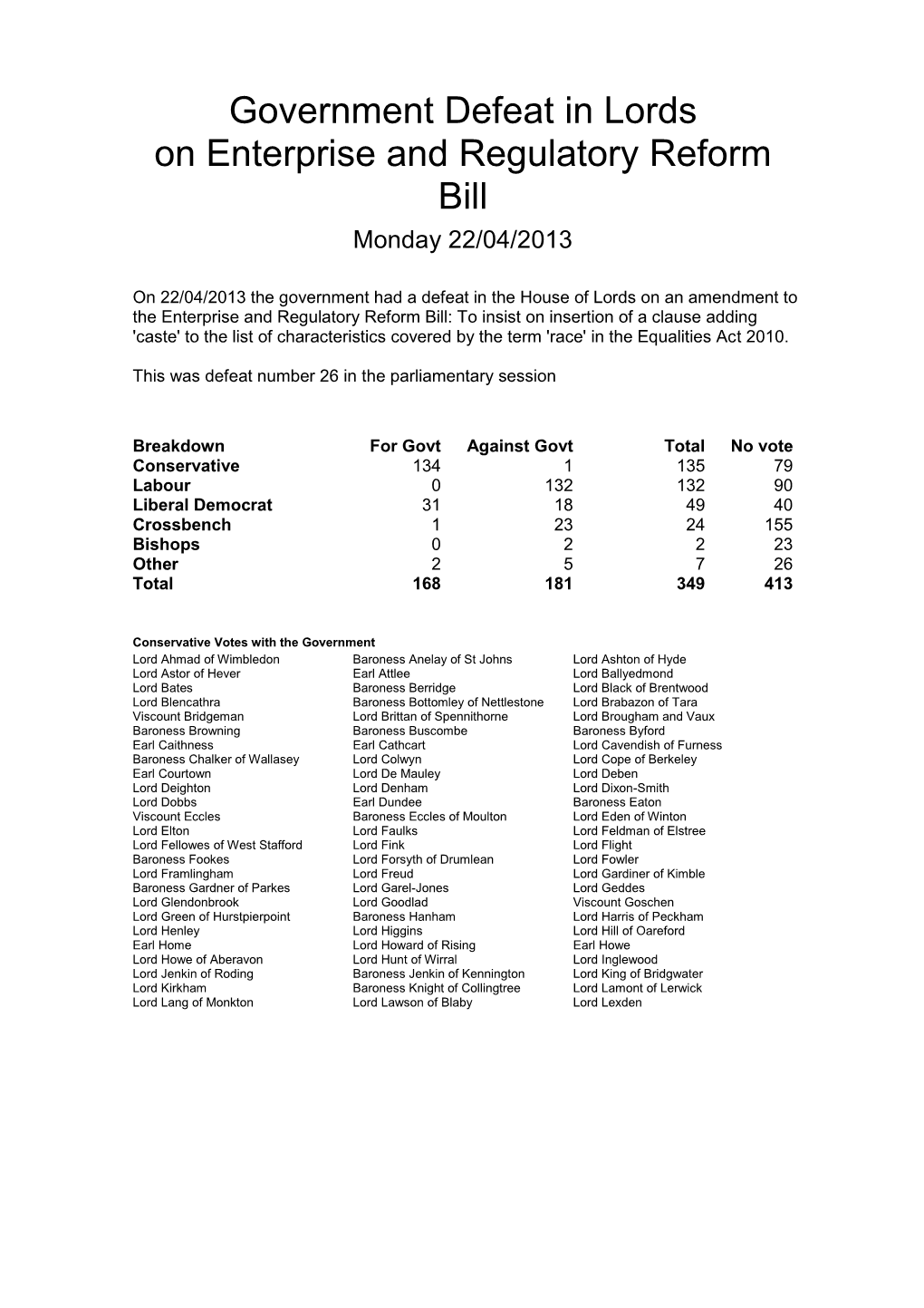 Government Defeat in Lords on Enterprise and Regulatory Reform Bill Monday 22/04/2013