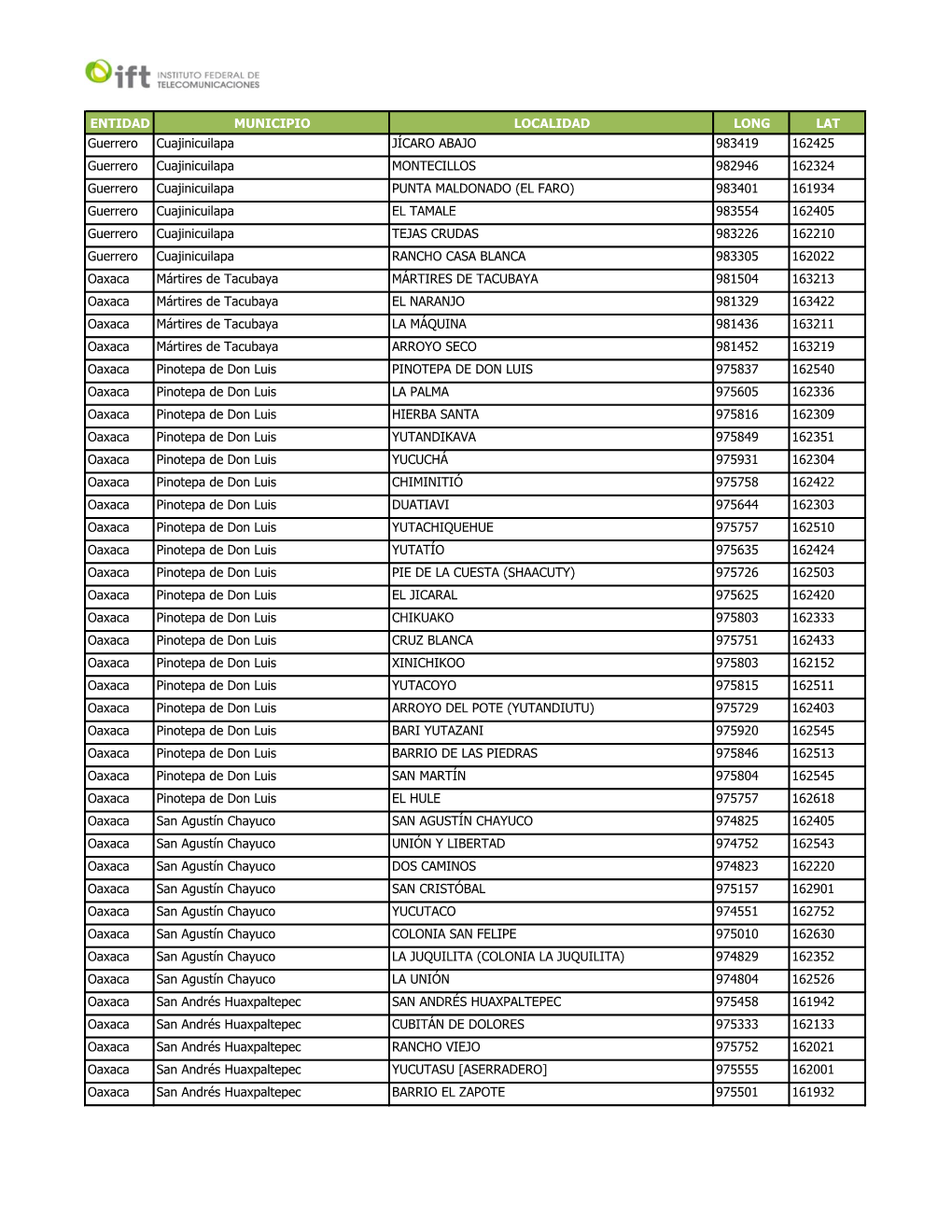 ENTIDAD MUNICIPIO LOCALIDAD LONG LAT Guerrero Cuajinicuilapa