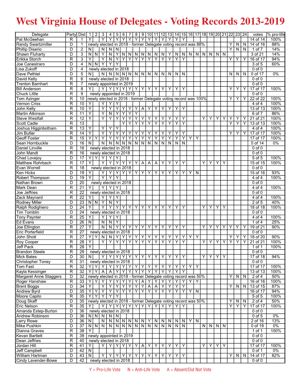 West Virginia House of Delegates