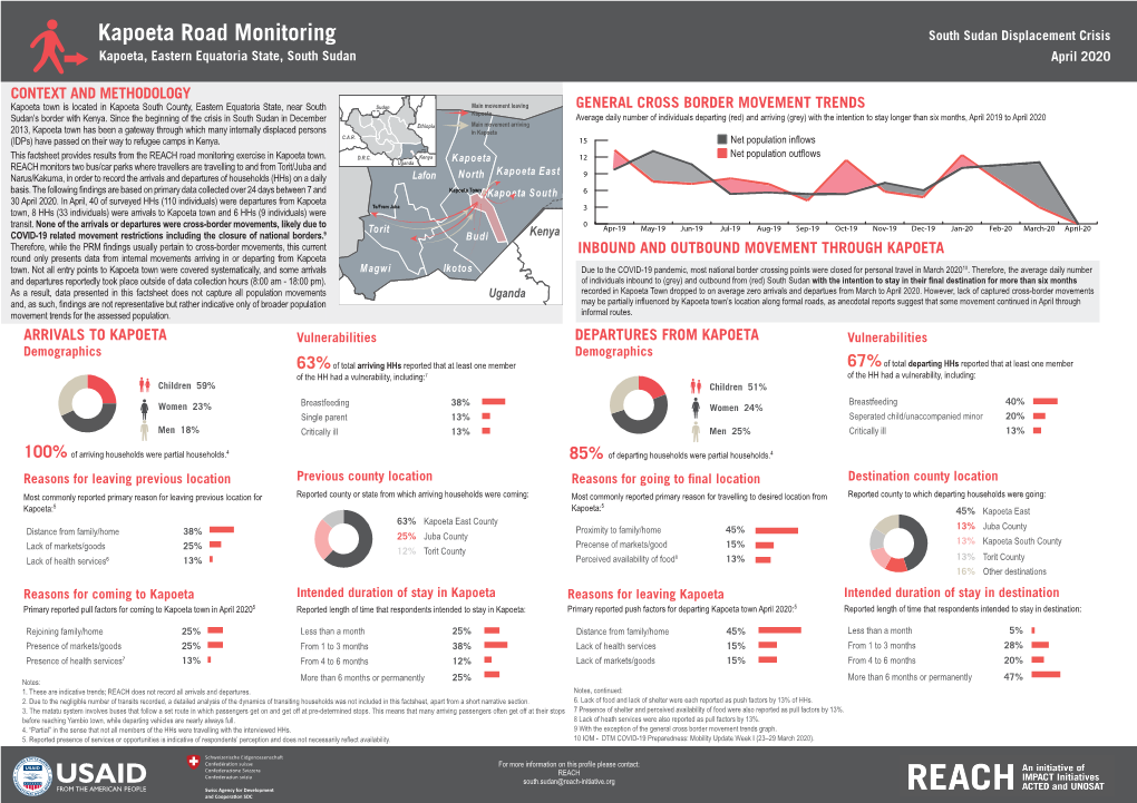 Kapoeta Road Monitoring South Sudan Displacement Crisis Kapoeta, Eastern Equatoria State, South Sudan April 2020