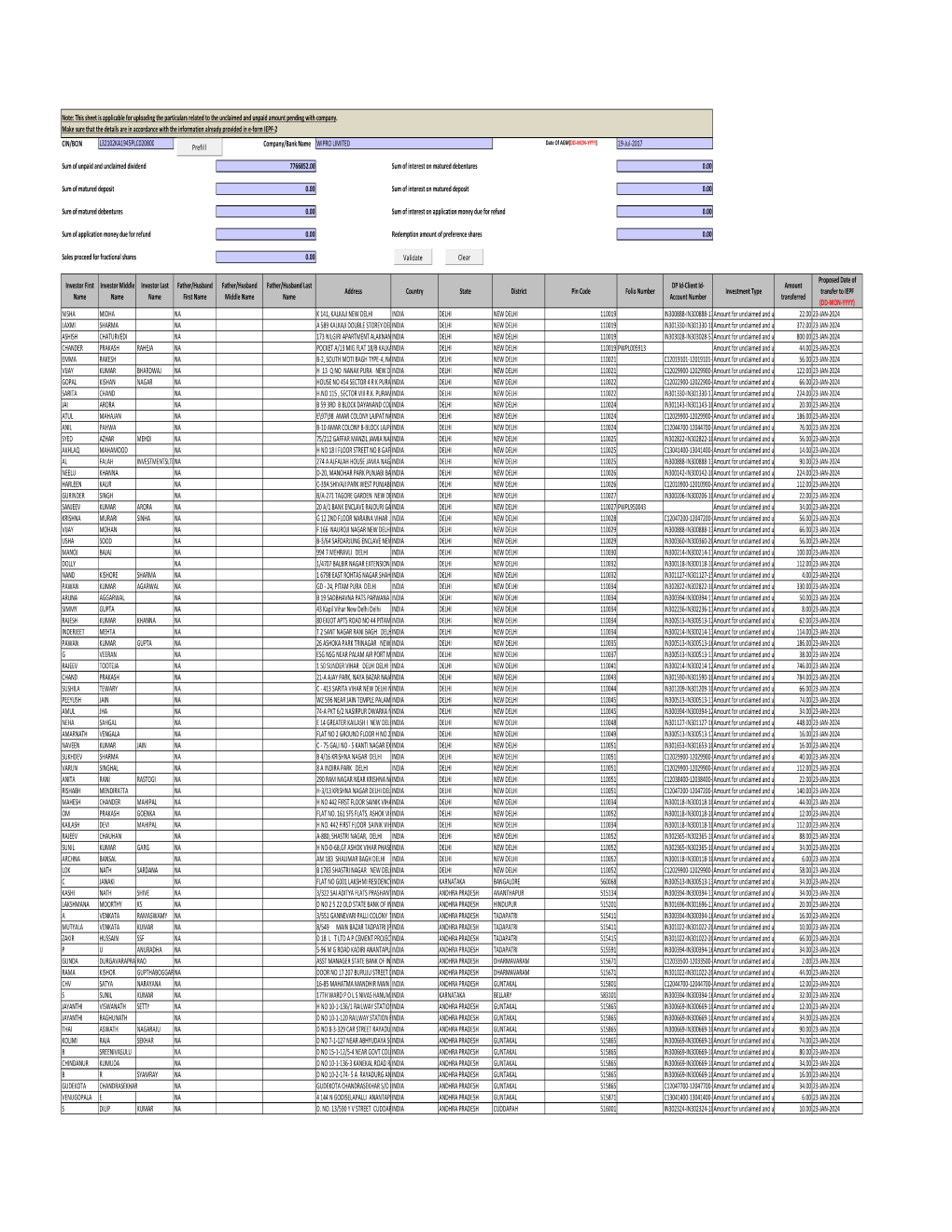 Unclaimed Dividend Data 14