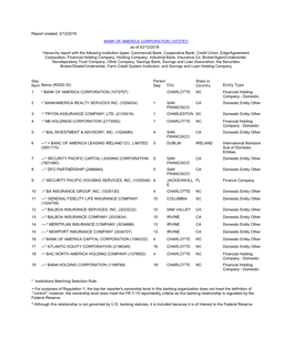 1 * BANK of AMERICA CORPORATION (1073757) CHARLOTTE NC Financial Holding Company - Domestic 2 -* BANKAMERICA REALTY SERVICES INC