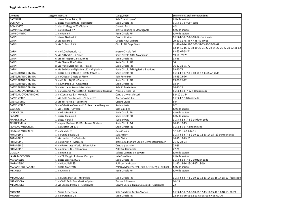Elenco Dei Seggi Per Le Primarie in Provincia Di Modena