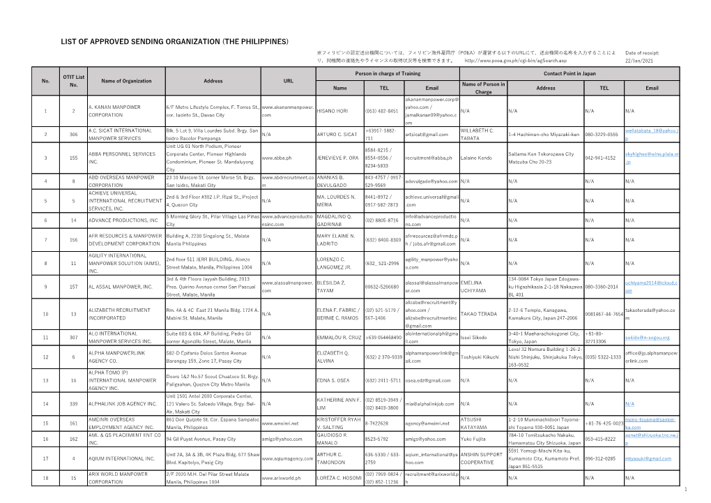 List of Approved Sending Organization (The Philippines)