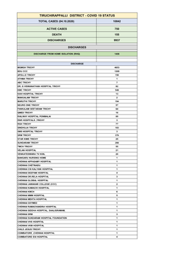 Tiruchirappalli District - Covid 19 Status Total Cases (04.10.2020) 10842