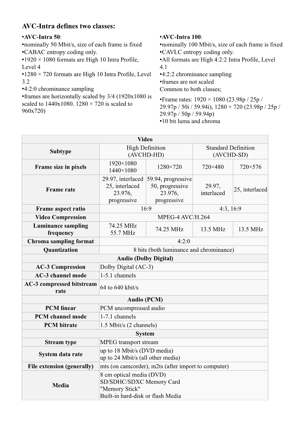 AVC-Intra Defines Two Classes