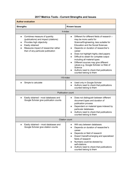 2017​ ​Metrics​ ​Tools​ ​-​ ​Current​ ​Strengths​ ​And