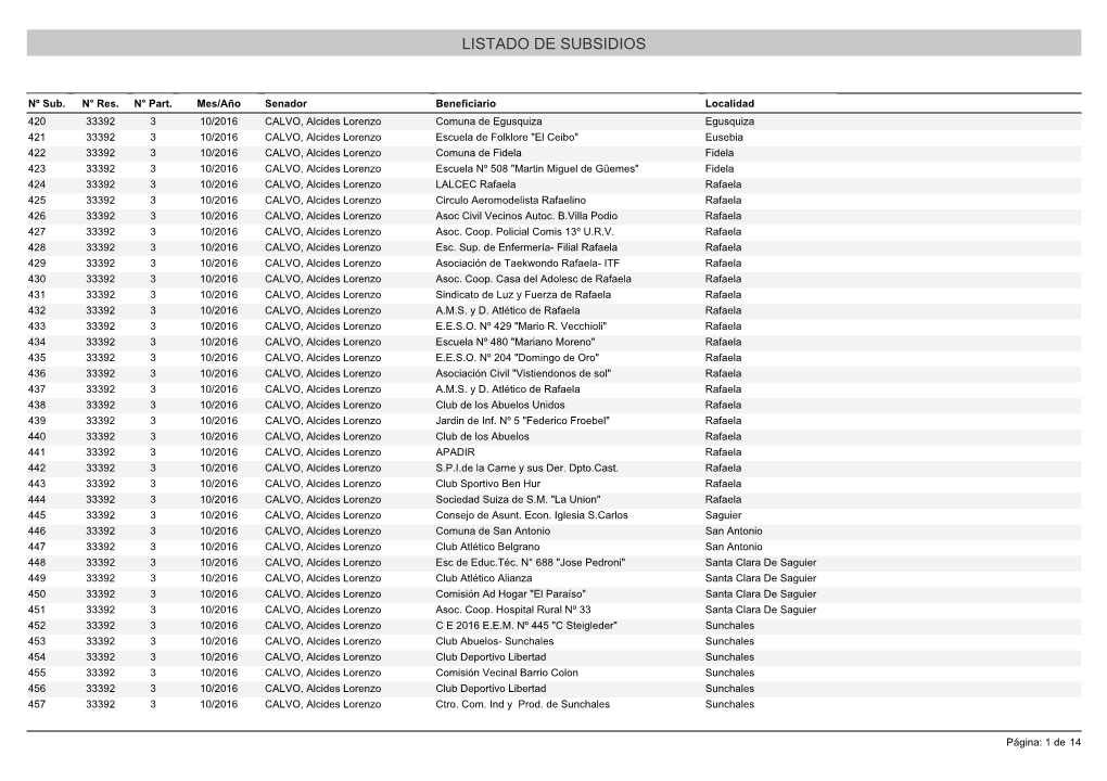 Listado De Subsidios