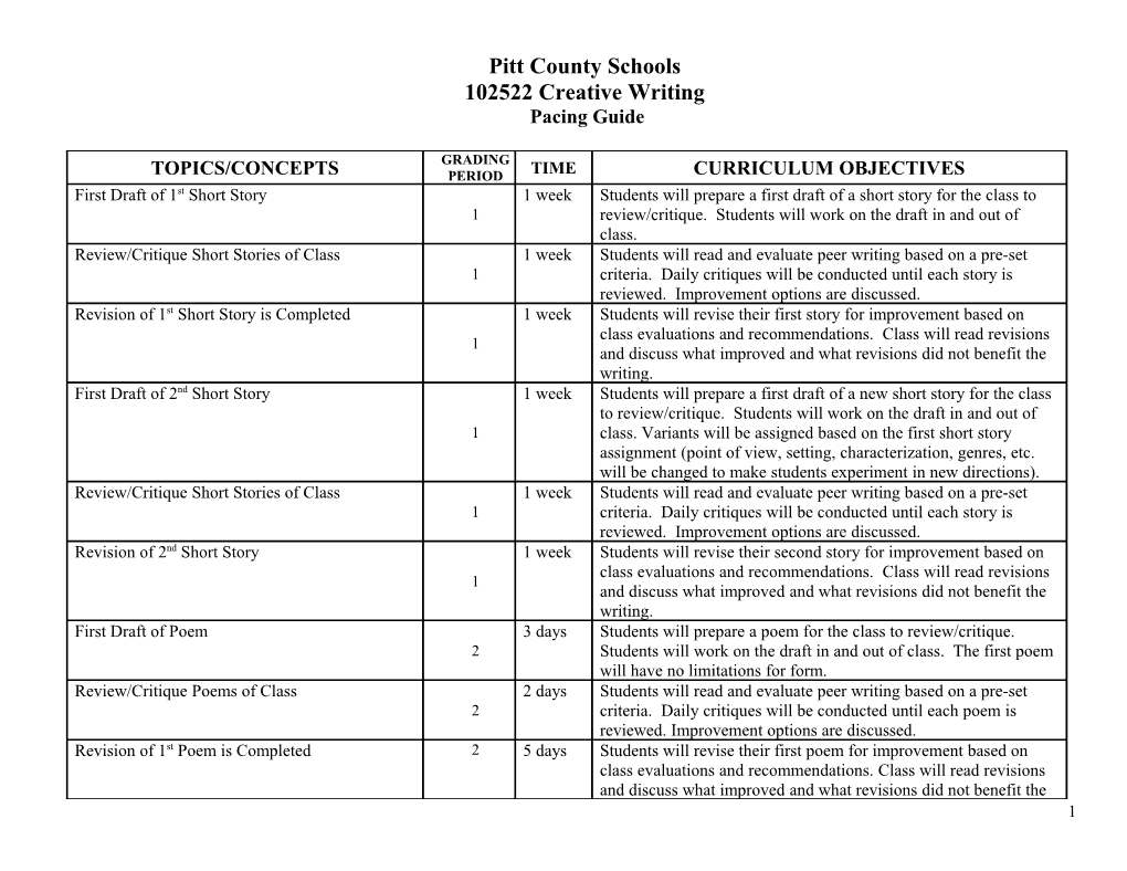 Pitt County Schools s4