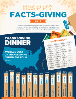 Facts-Giving 2019 Infographic