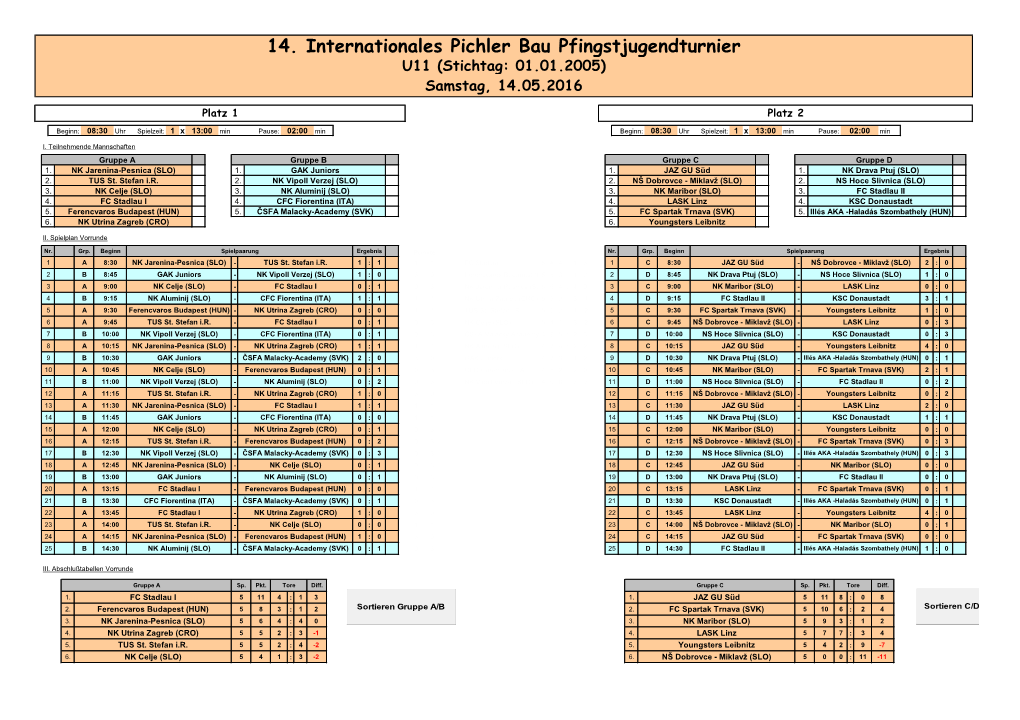 14. Internationales Pichler Bau Pfingstjugendturnier U11 (Stichtag: 01.01.2005) Samstag, 14.05.2016