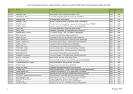 List of S2 Retail Licence Holders for RCU Website As at 14 July 2021