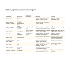 Operas, Operetes, Mūzikli: Iestudējumi (PDF)