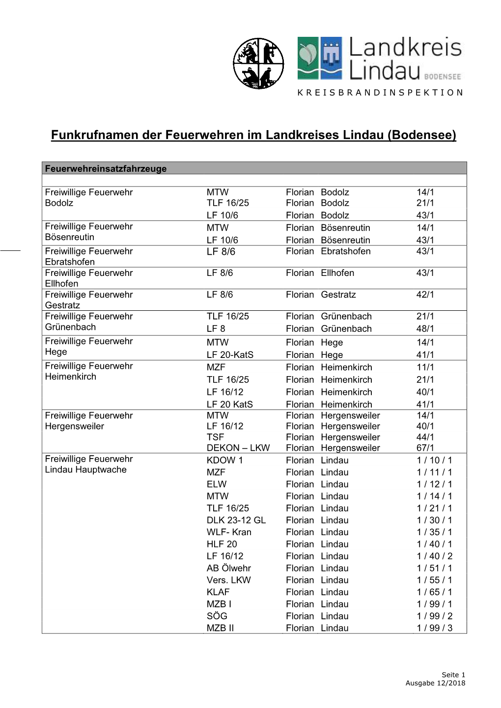 Funkrufnamen Der Feuerwehren Im Landkreises Lindau (Bodensee)