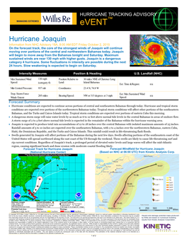 Hurricane Joaquin