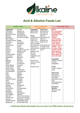 Acid & Alkaline Foods List