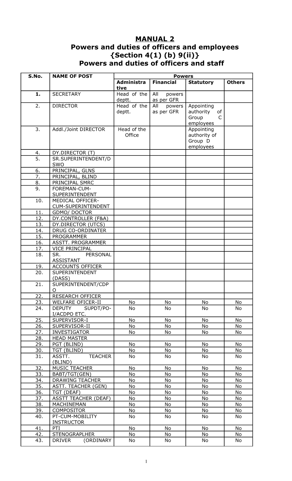 Department of Social Welfare