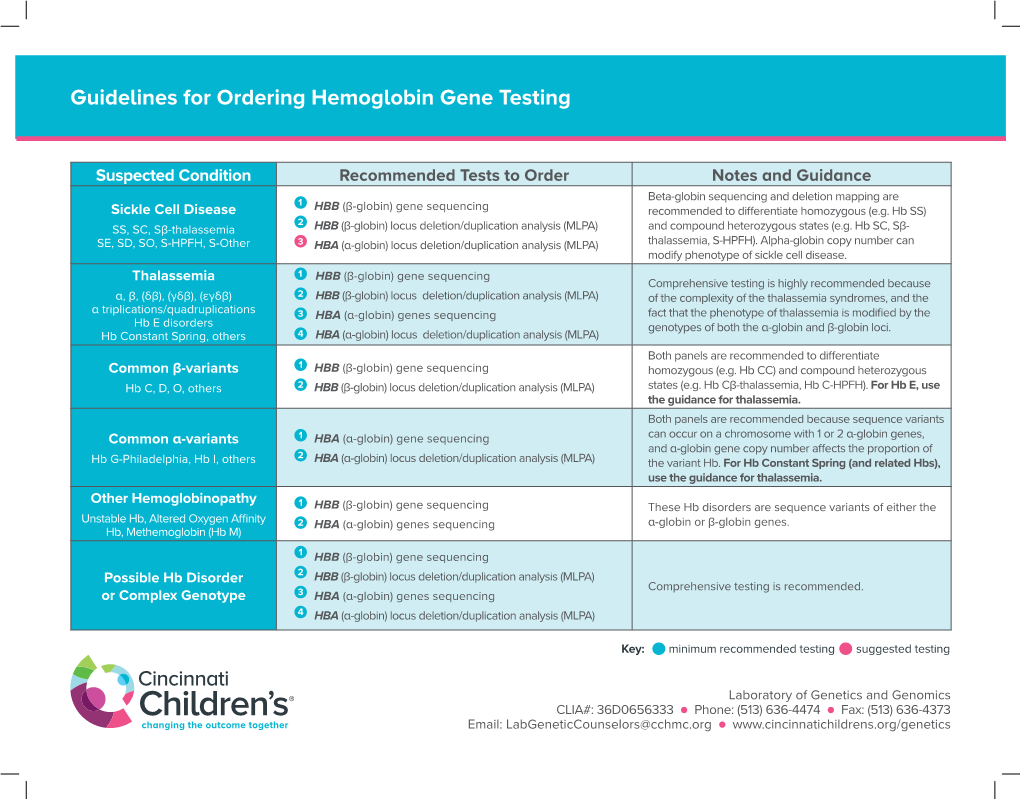 Guidelines for Ordering Hemoglobin Gene Testing