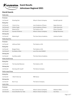Event Results Johnstown Regional 2021