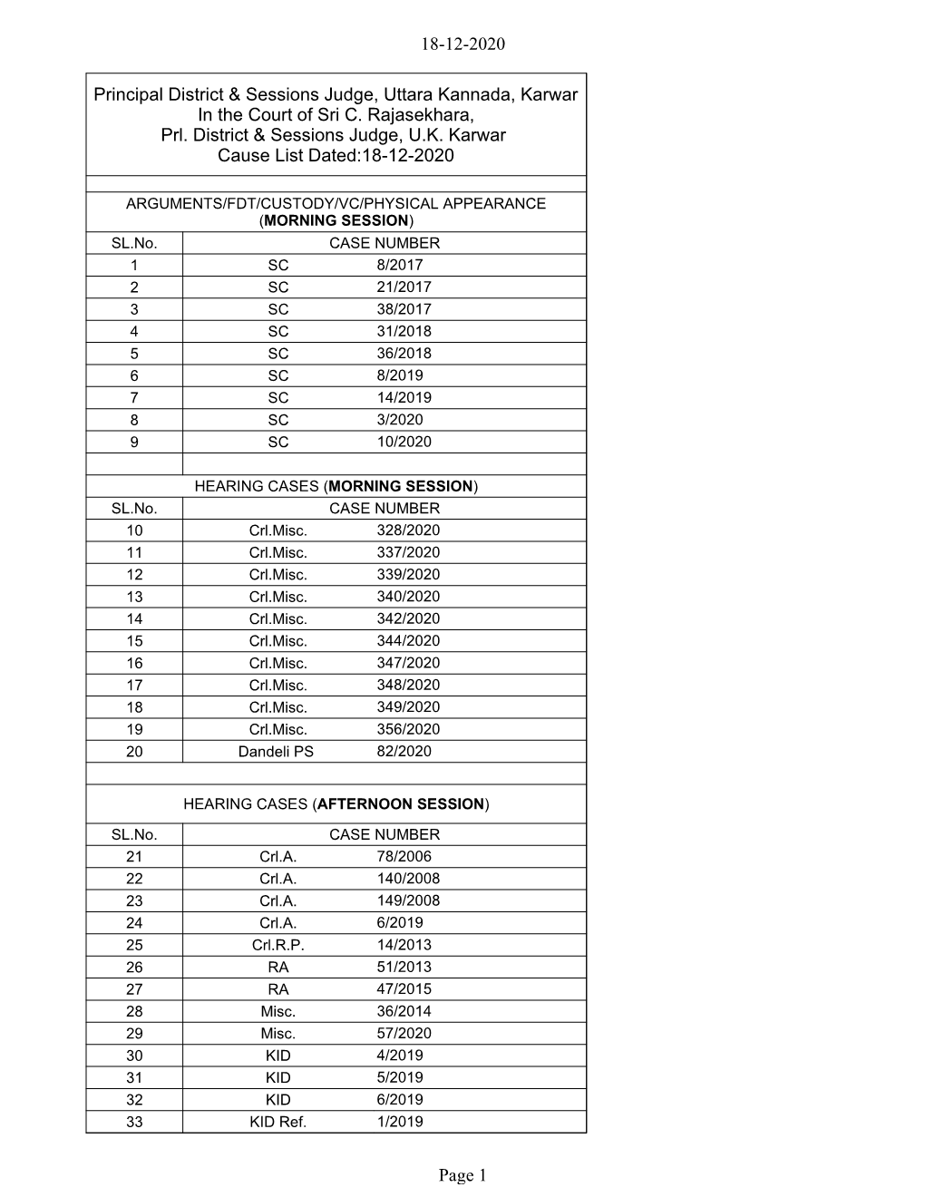 18-12-2020 Page 1