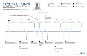 Newspace Timeline