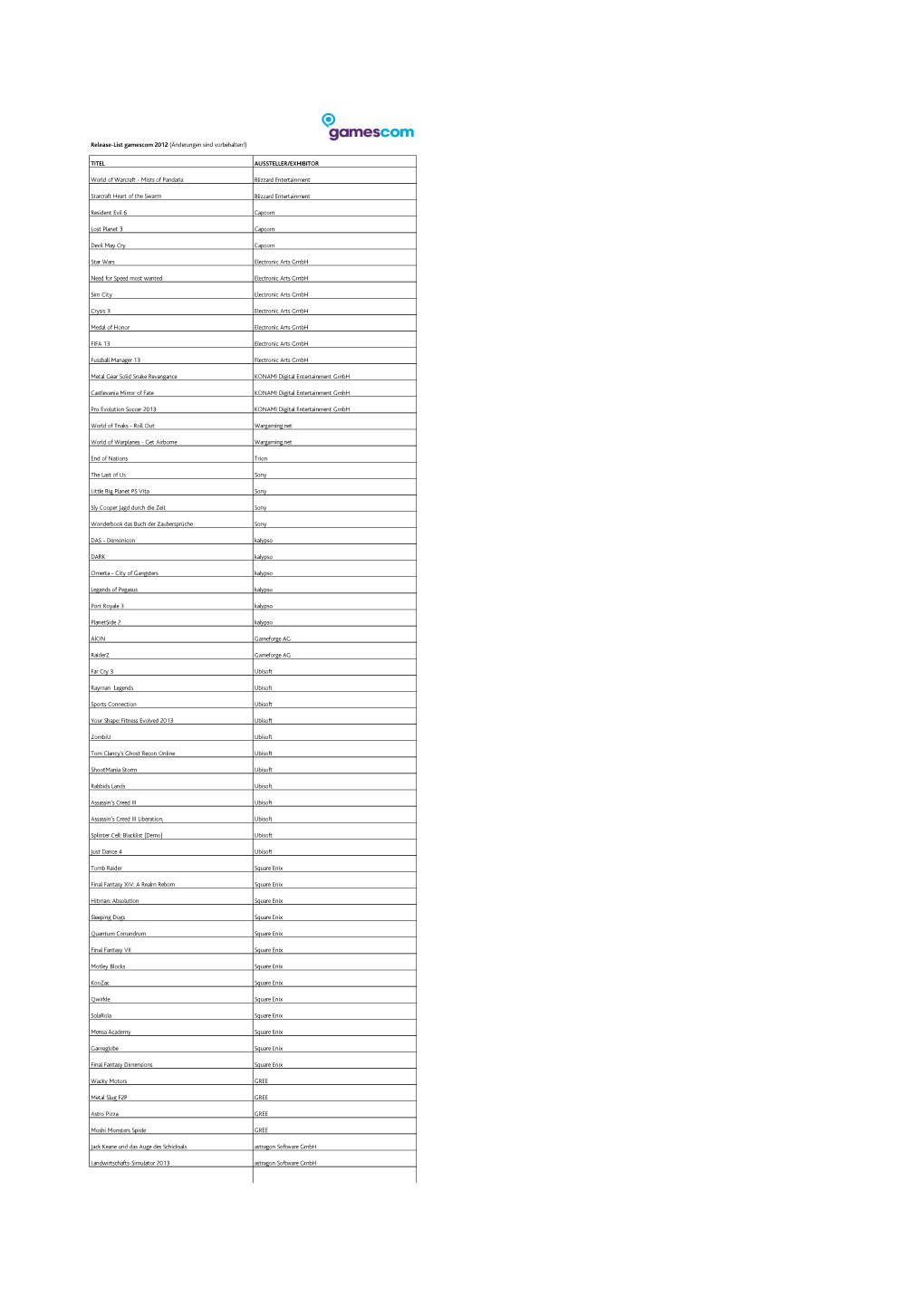 Release-List Gamescom 2012 (Änderungen Sind Vorbehalten!)