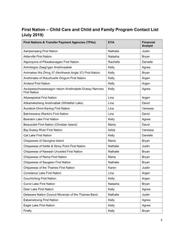 First Nation – Child Care and Child and Family Program Contact List (July 2019)