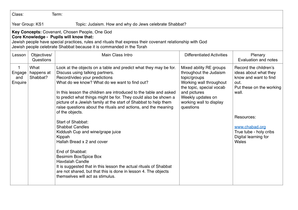 Judaism Unit 1