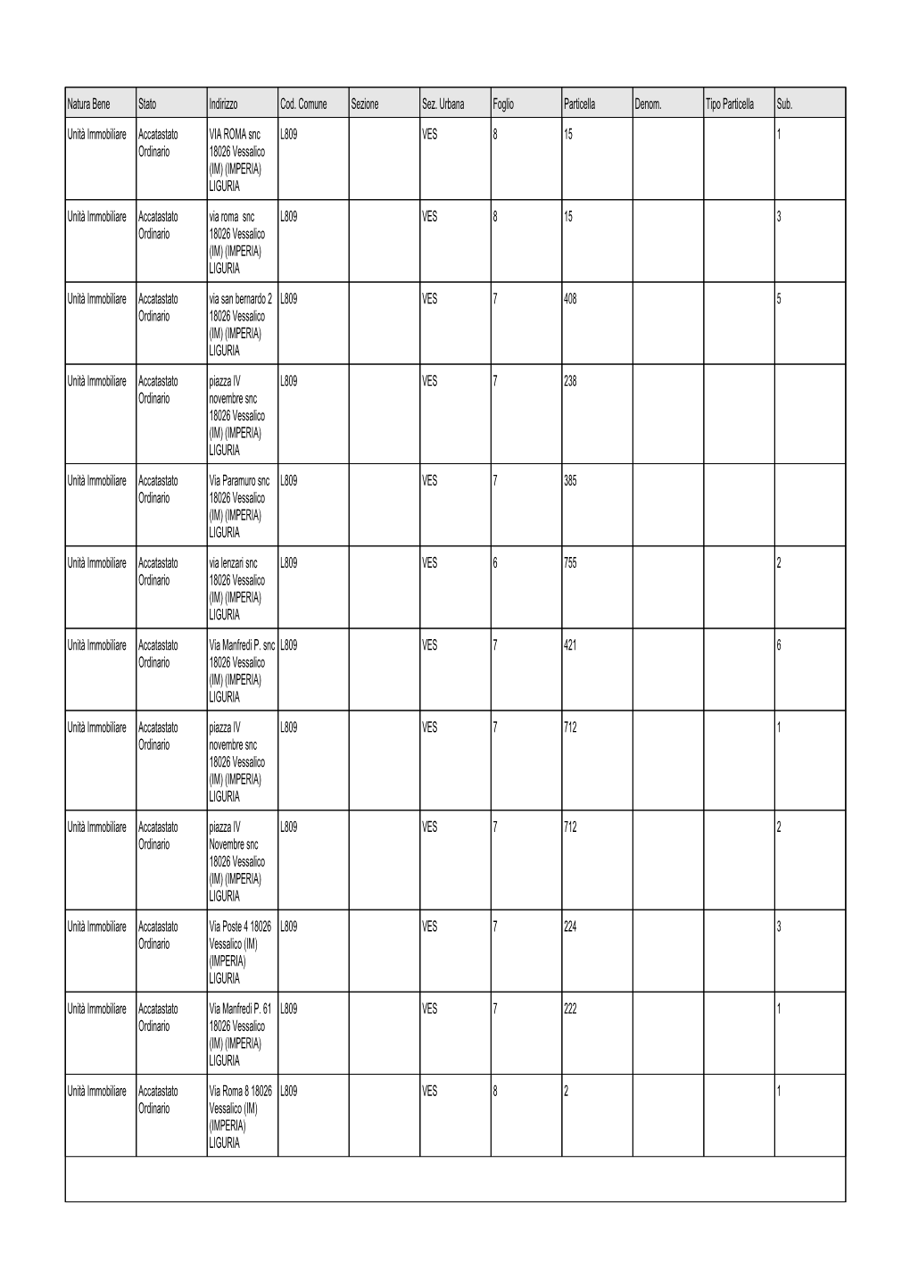 Natura Bene Stato Indirizzo Cod. Comune Sezione Sez. Urbana Foglio Particella Denom