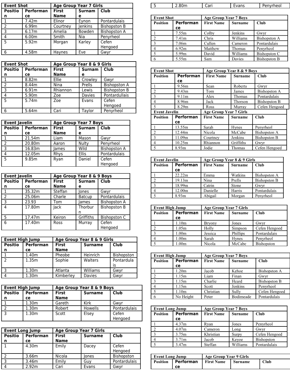 Age Group Year 8 & 9 Boys