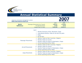 2007 2006 Quick Passenger Movements (Inc Transit) 2,980,257 2,709,280 Reference Aircraft Movements 30,360 29,756 Cargo & Mail (In Kilos) 18,052,250 18,262,515