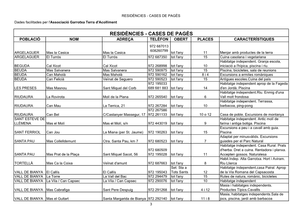 RESIDÈNCIES - CASES DE PAGÈS Dades Facilitades Per L'associació Garrotxa Terra D'acolliment