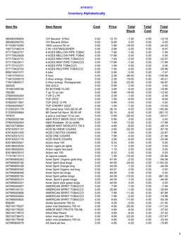 Inventory Alphabetically Item No Item Name Cost Price Total Stock Total