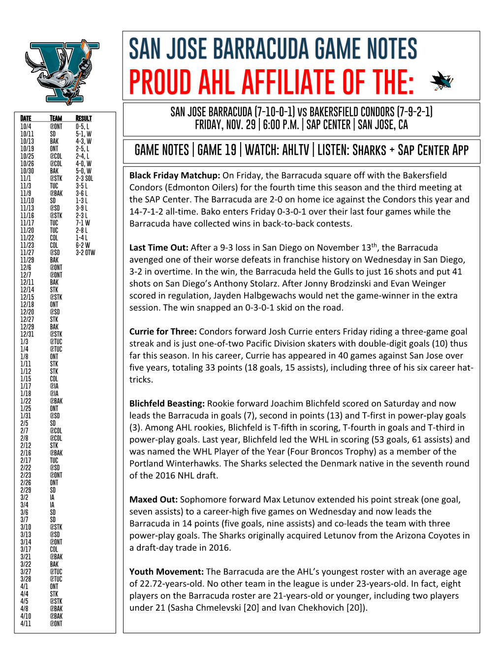 PROUD AHL AFFILIATE of THE: SAN JOSE BARRACUDA (7-10-0-1) Vs BAKERSFIELD CONDORS (7-9-2-1) J Date Team Result 10/4 @ONT 0-5, L FRIDAY, NOV