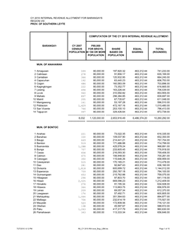 Cy 2010 Internal Revenue Allotment for Barangays Region Viii Prov