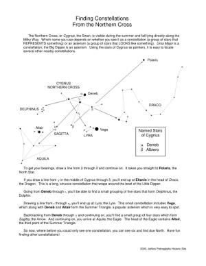 Finding Constellations from the Northern Cross