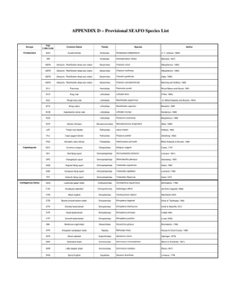 APPENDIX D – Provisional SEAFO Species List