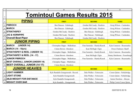 Tomintoul Games Results 2015