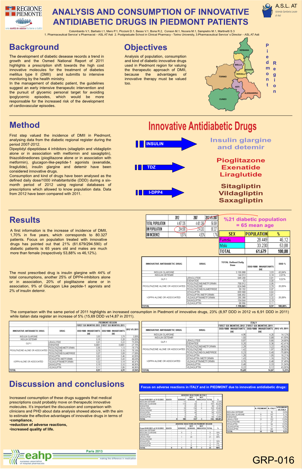 Insulin Glargine and Detemir Pioglitazone Exenatide Liraglutide