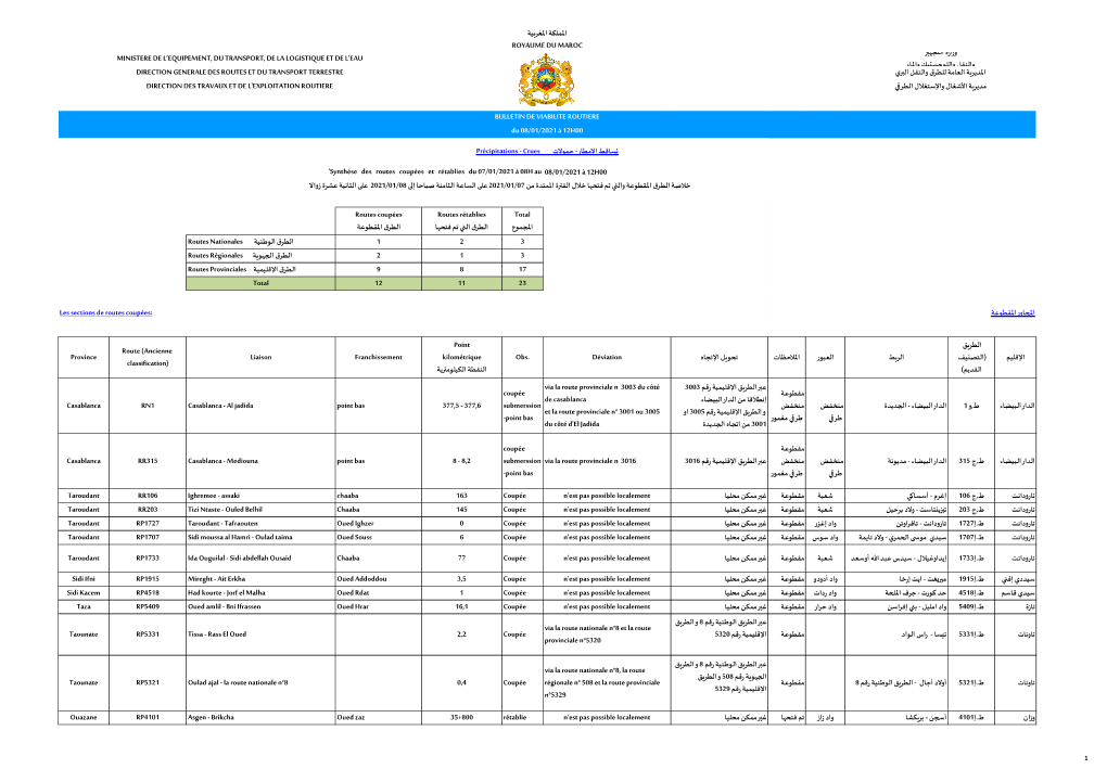 اململكة املغربية Royaume Du Maroc وزارة التجهيز Ministere