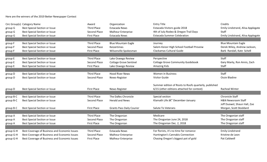 Here Are the Winners of the 2019 Better Newspaper Contest Circ Group(S) Category Name Award Organization Entry Title Credits